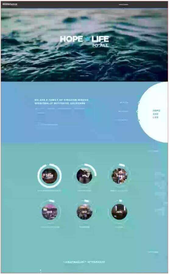 Well Designed Impact Report