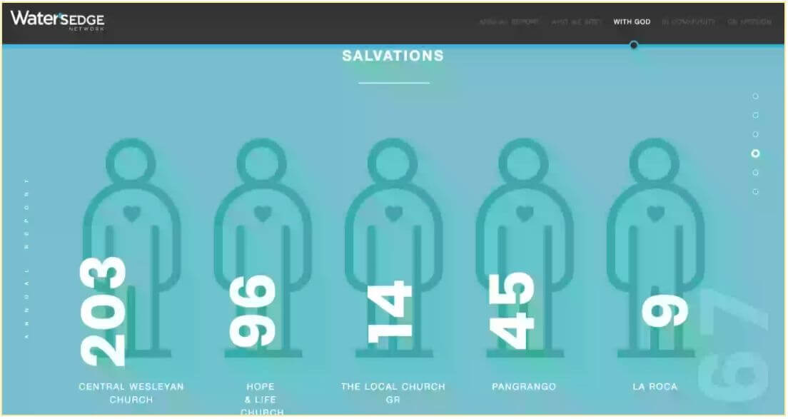 Waters Edge Annual Impact Report